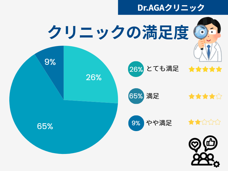 Dr.AGAクリニック 口コミ
