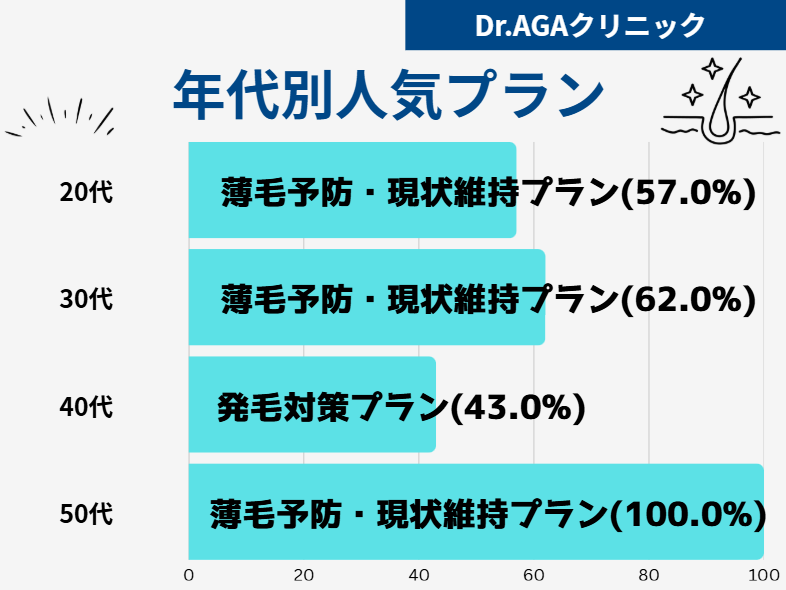 Dr.AGAクリニック 口コミ