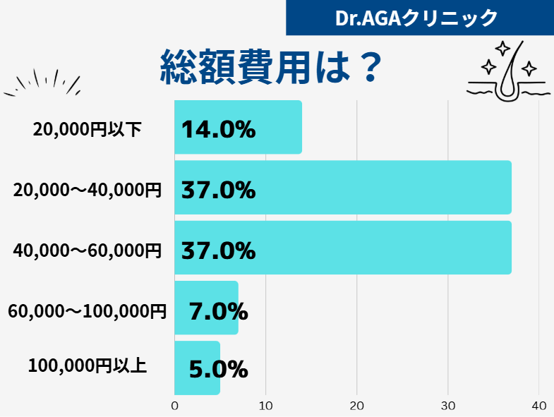 Dr.AGAクリニック 口コミ