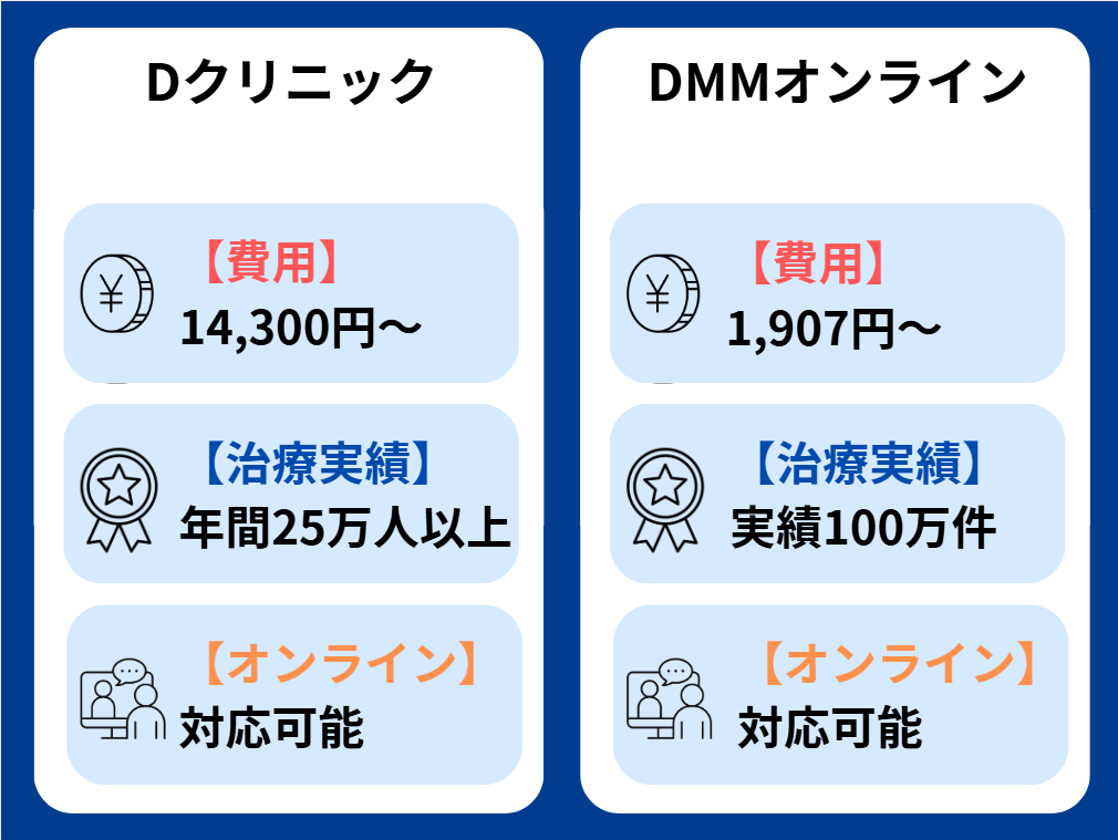 Dクリニック 口コミ