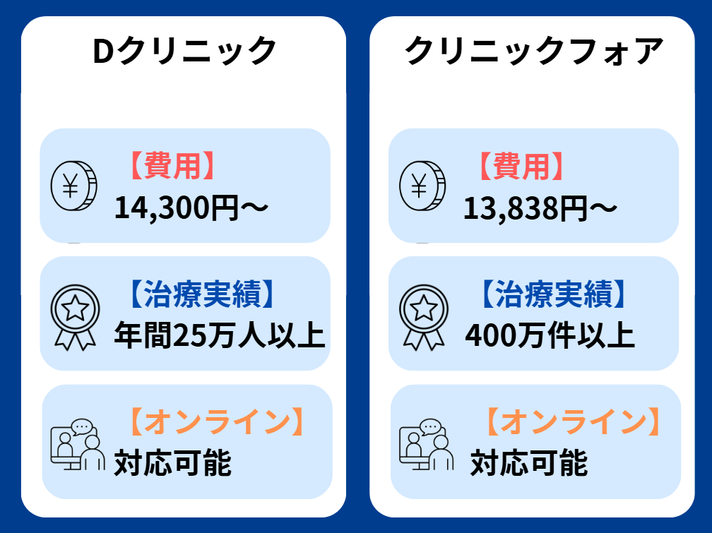 Dクリニック 口コミ