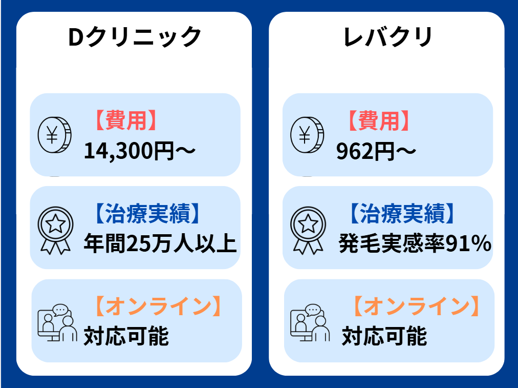 Dクリニック 口コミ
