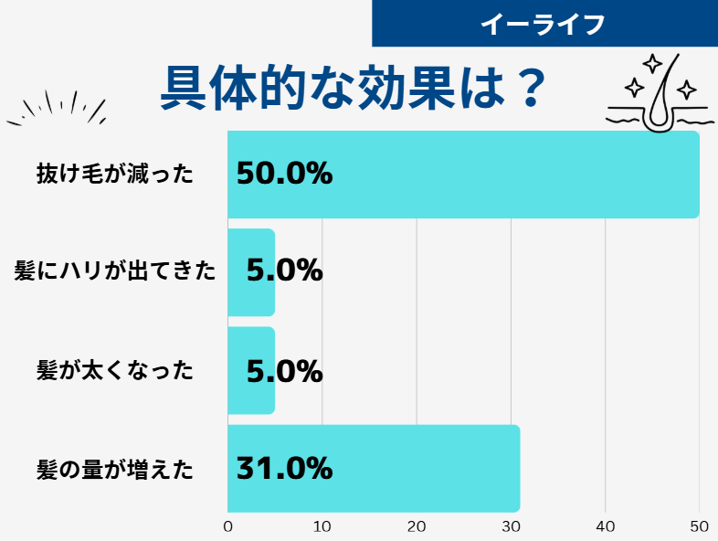 イーライフ 口コミ