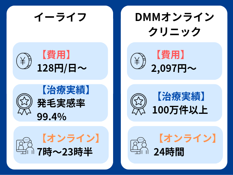 イーライフ 口コミ