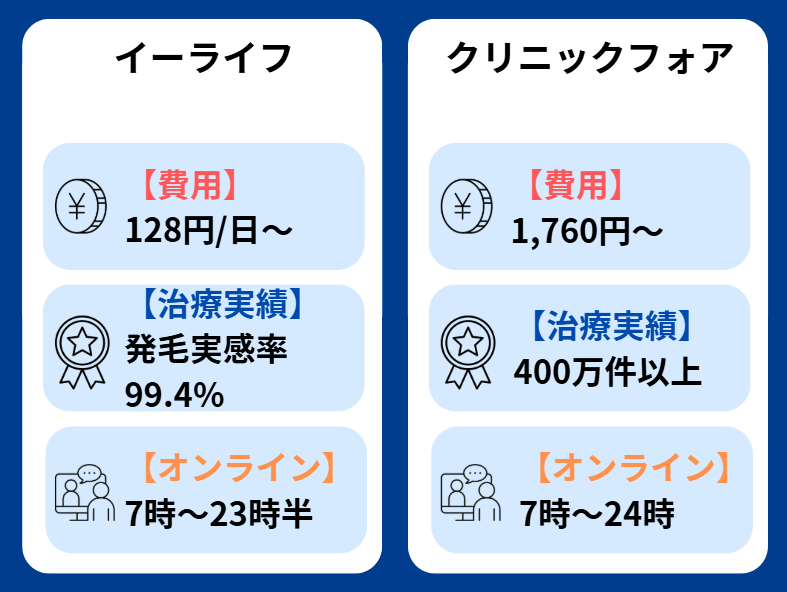 イーライフ 口コミ