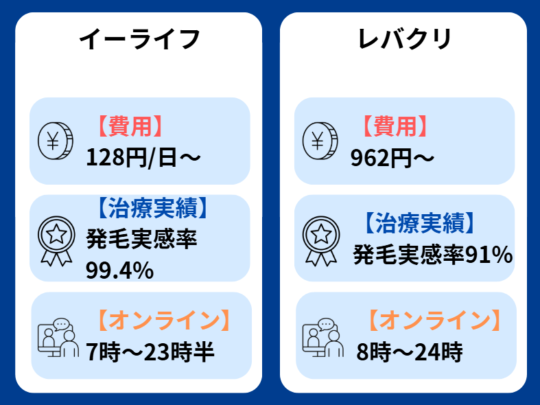 イーライフ 口コミ