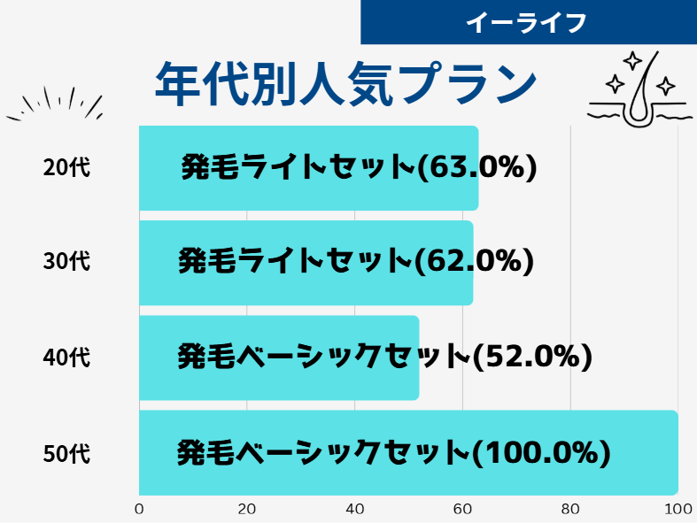イーライフ 口コミ