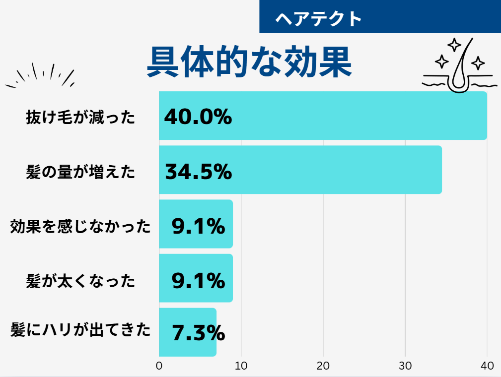 ヘアテクト 口コミ