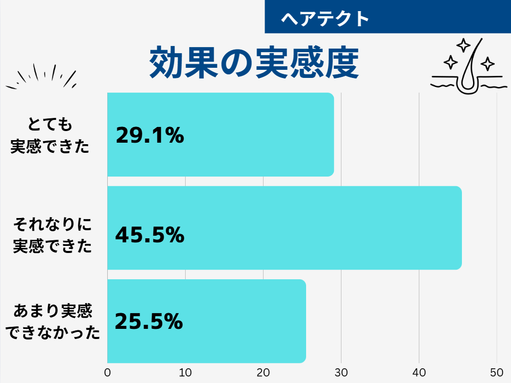 ヘアテクト 口コミ