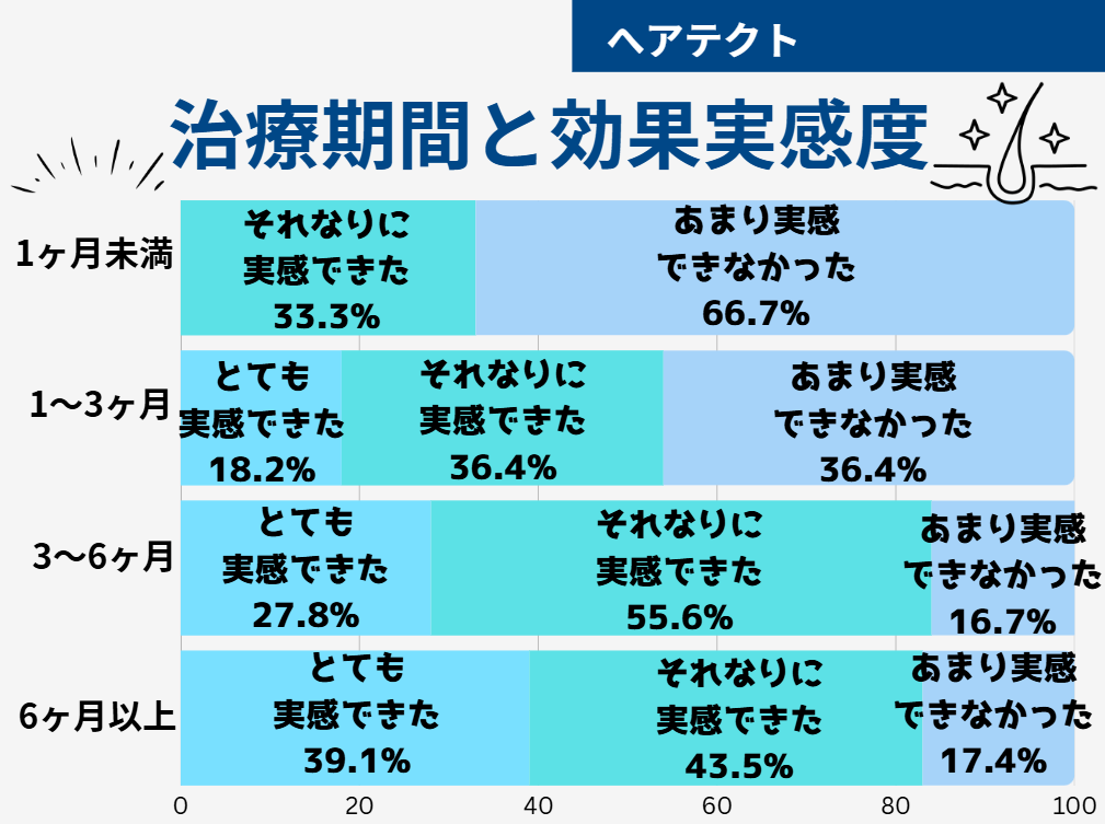 ヘアテクト 口コミ