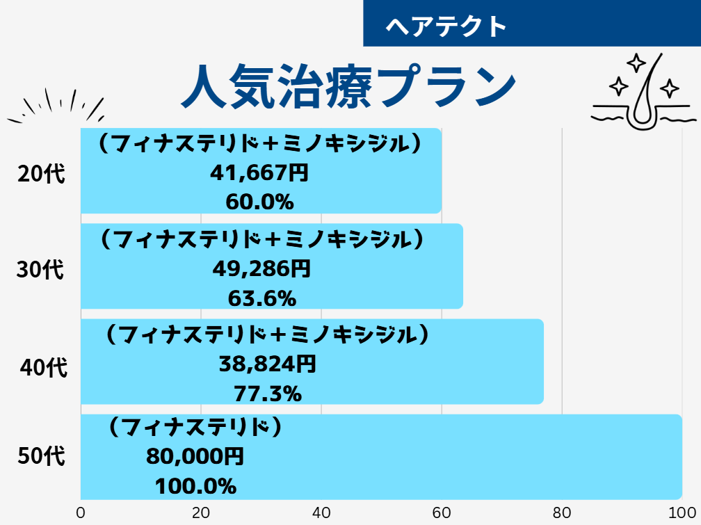 ヘアテクト 口コミ
