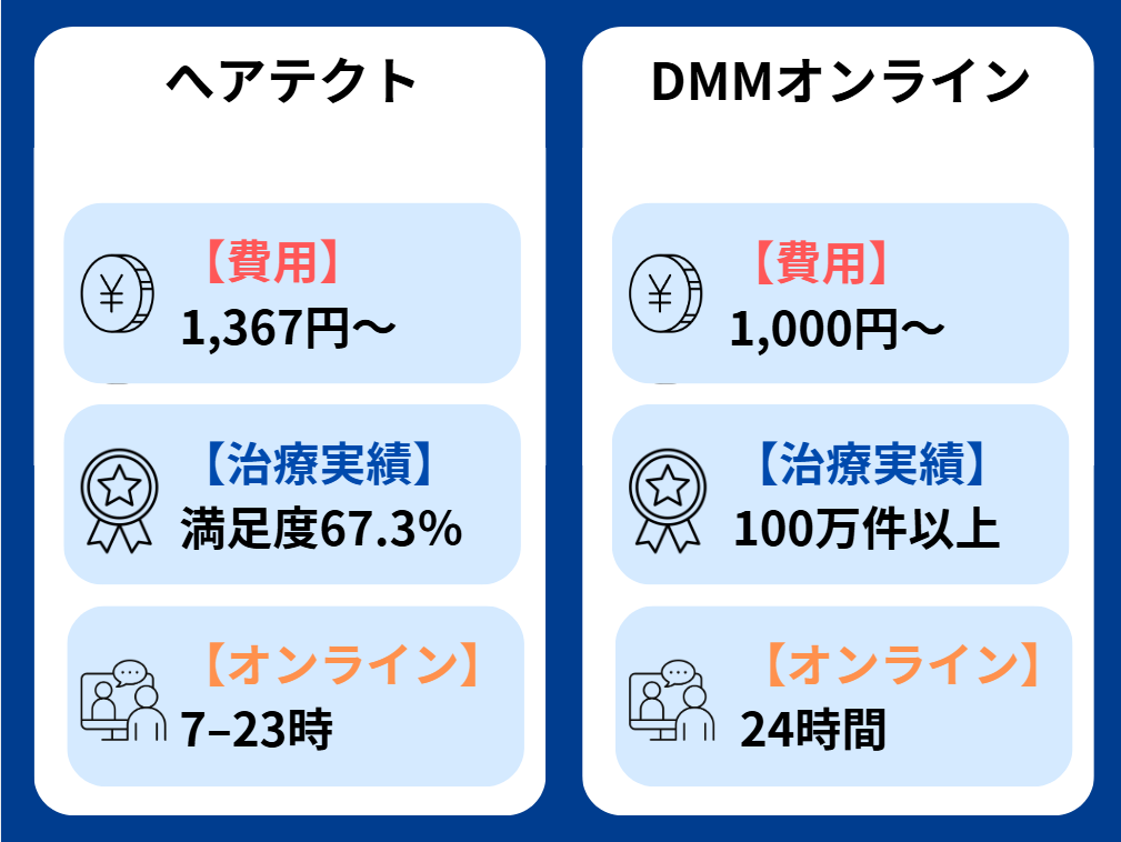 ヘアテクト 口コミ