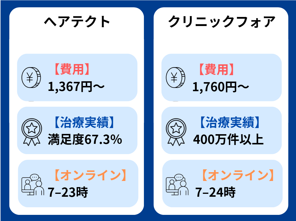 ヘアテクト 口コミ