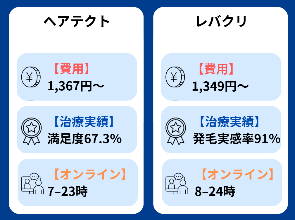 ヘアテクト 口コミ