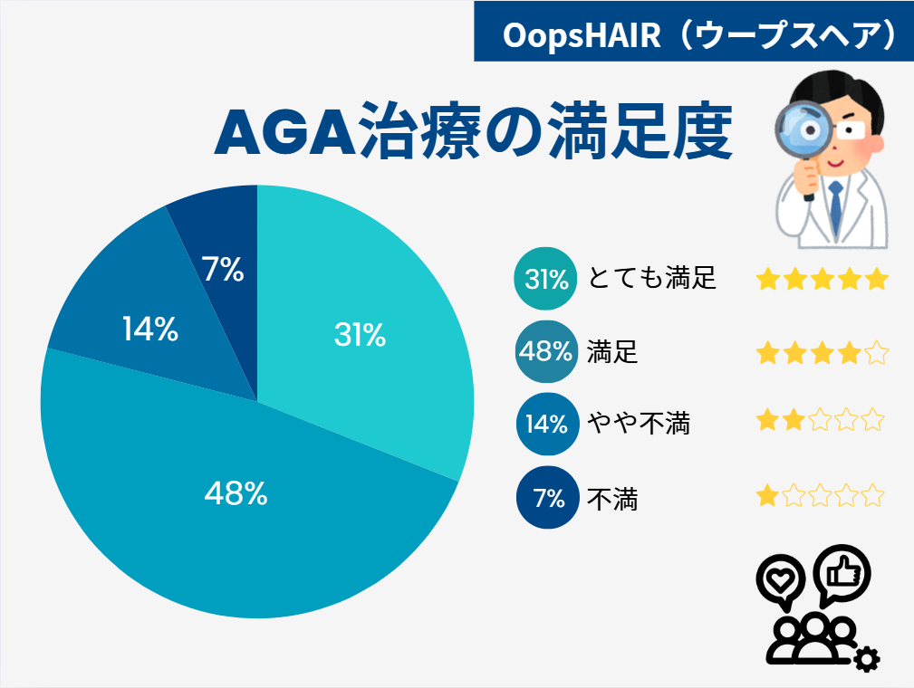 OopsHAIR（ウープスヘア）