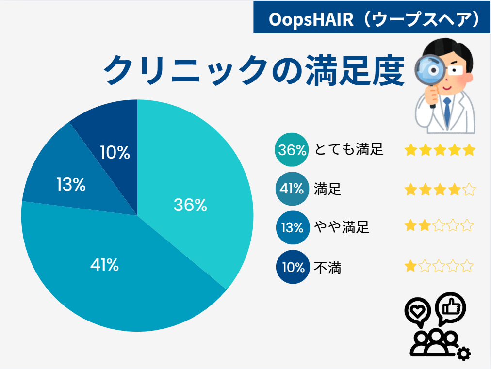 OopsHAIR（ウープスヘア）