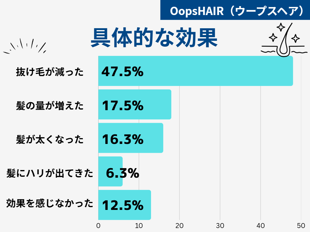 OopsHAIR（ウープスヘア）