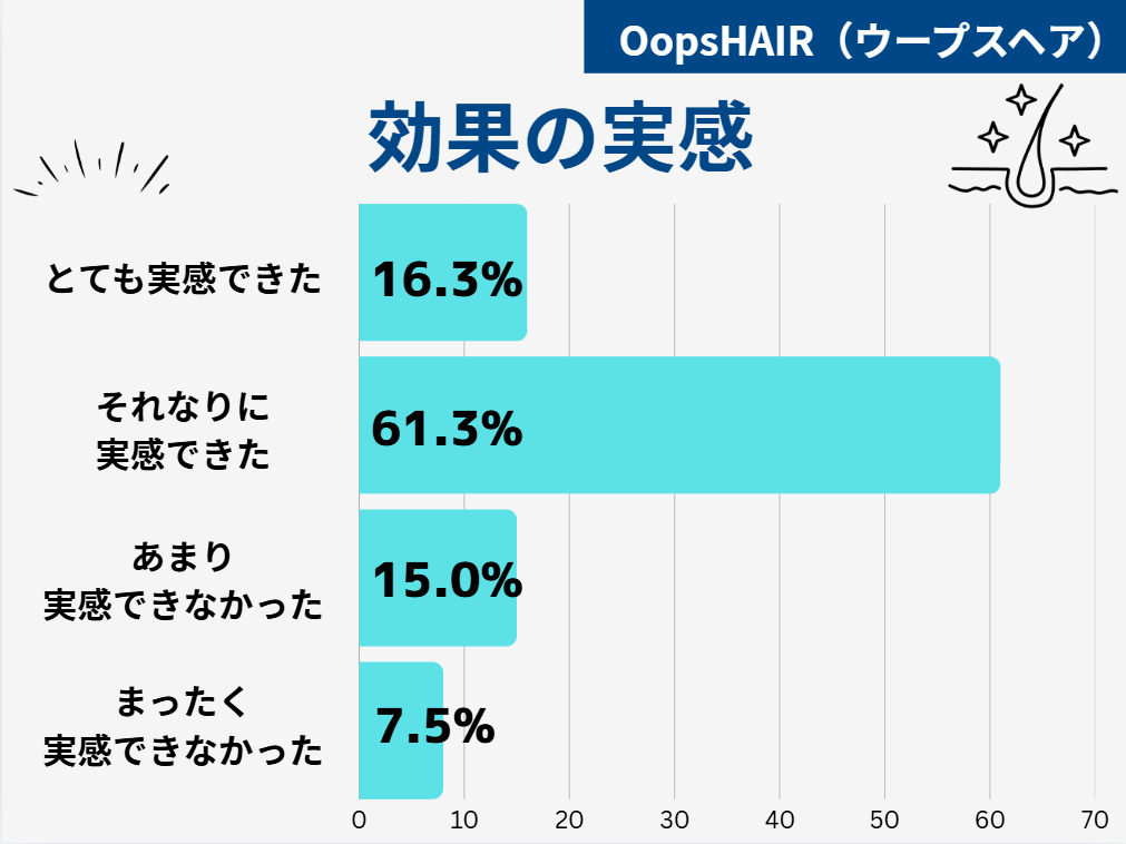 OopsHAIR（ウープスヘア）