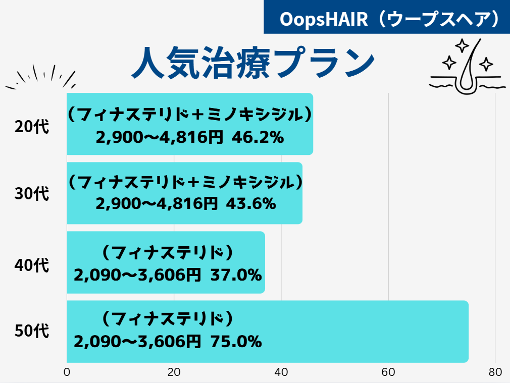 OopsHAIR（ウープスヘア）