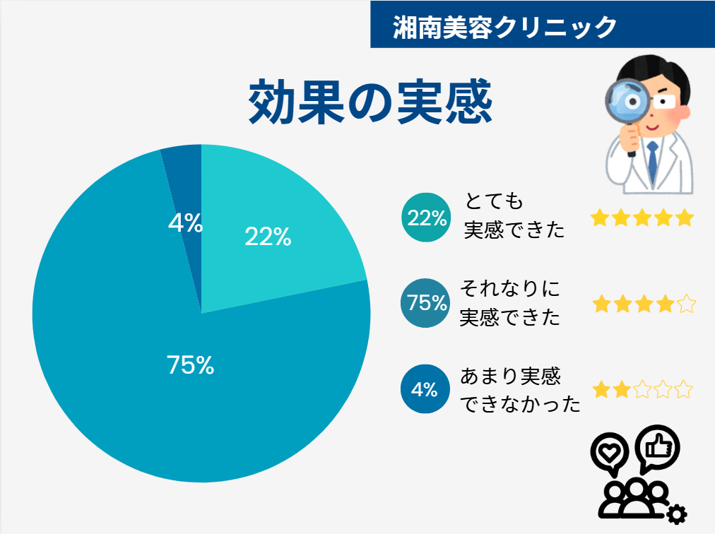 湘南美容クリニック 口コミ