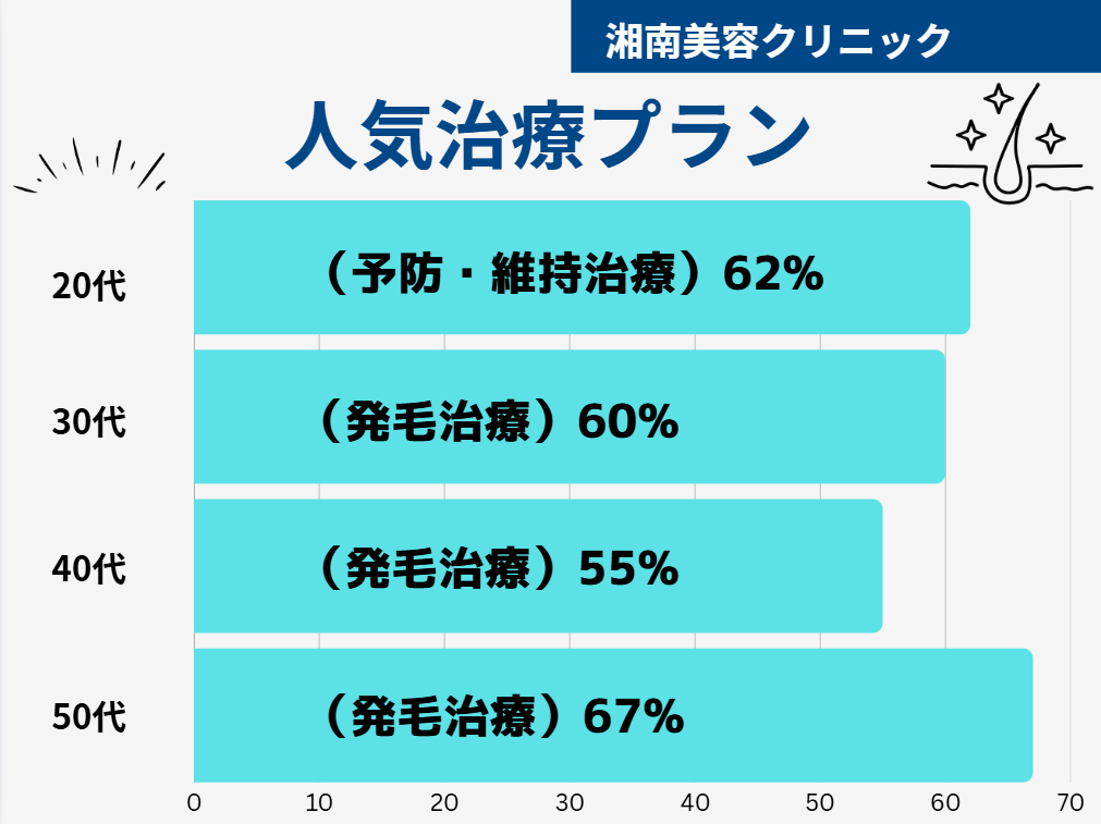 湘南美容クリニック 口コミ