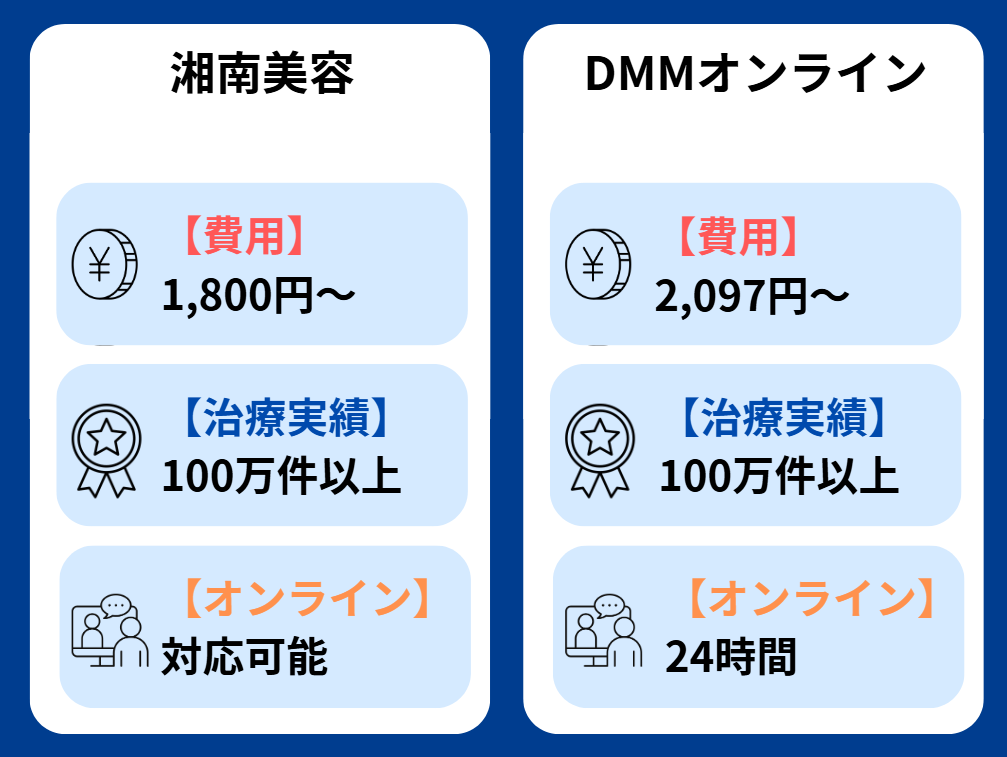 湘南美容クリニック 口コミ
