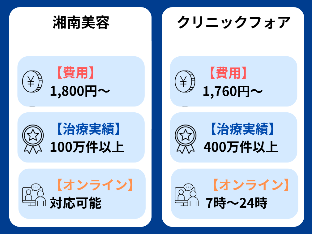 湘南美容クリニック 口コミ