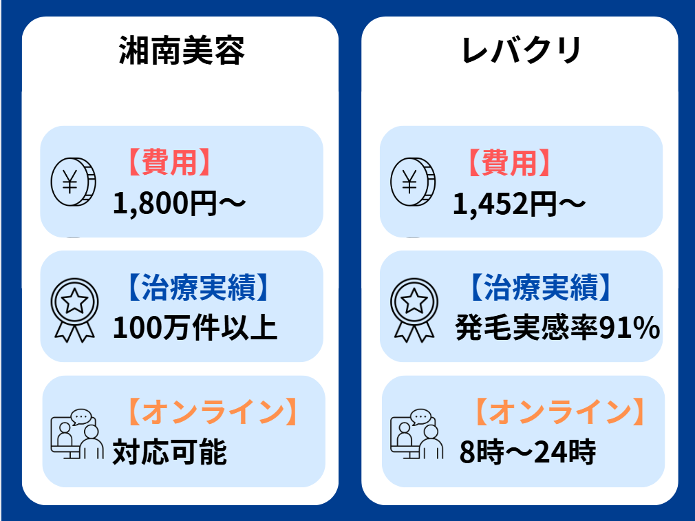湘南美容クリニック 口コミ