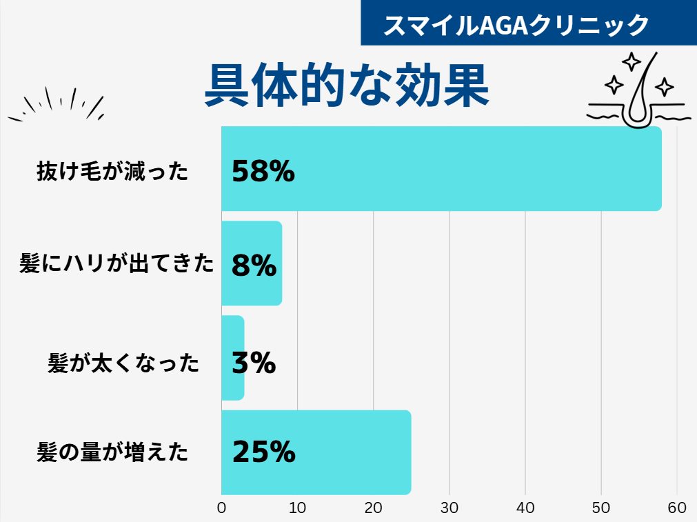 スマイルAGAクリニック