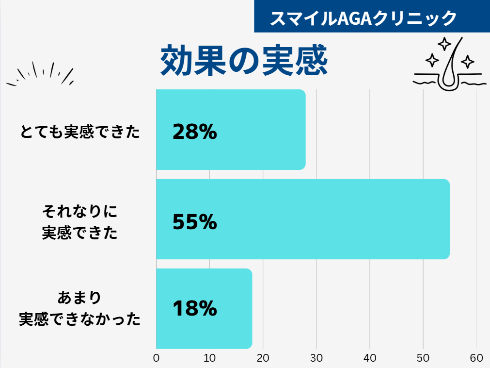 スマイルAGAクリニック