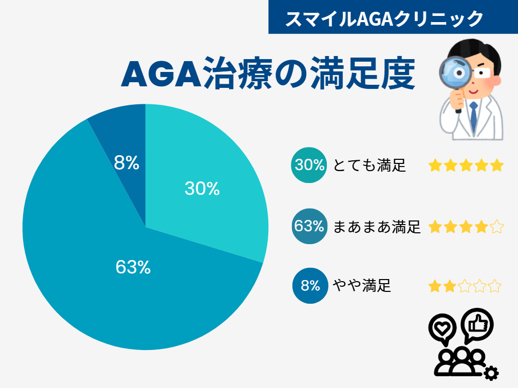 スマイルAGAクリニック