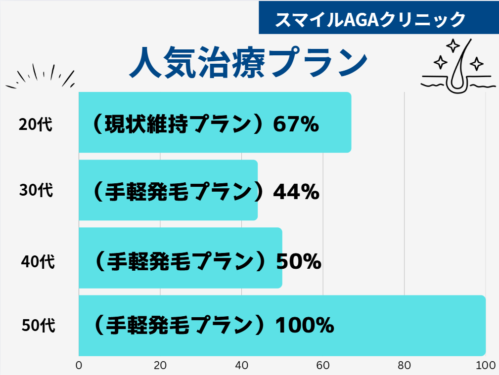 スマイルAGAクリニック