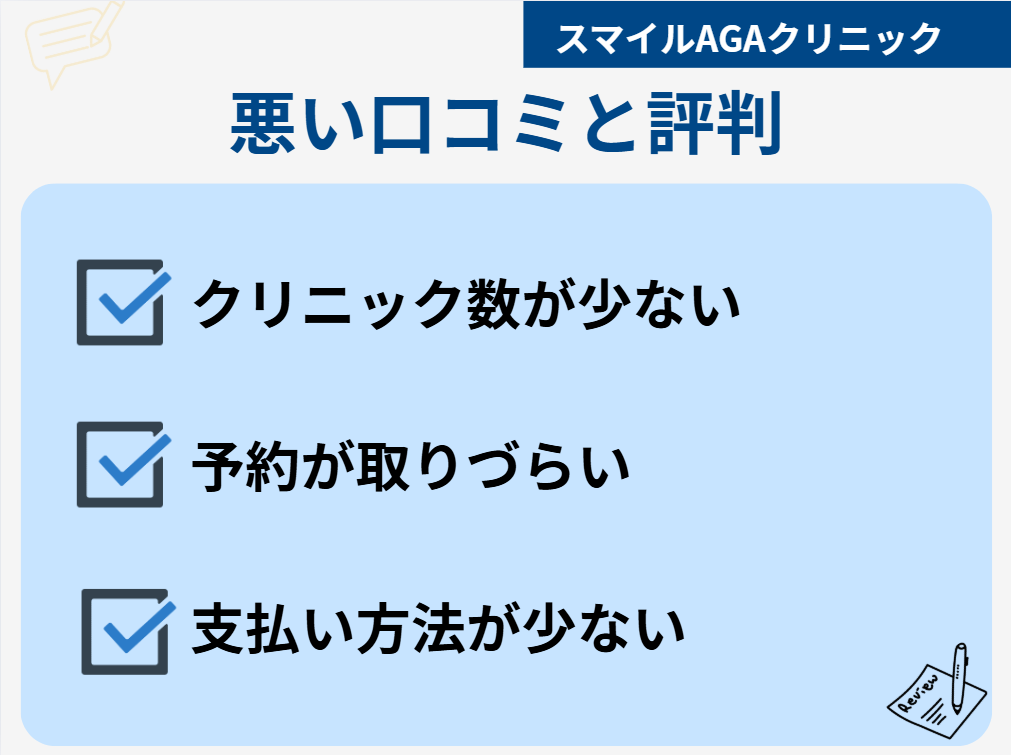 スマイルAGAクリニック