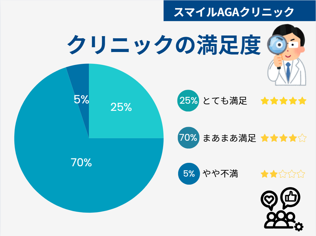 スマイルAGAクリニック