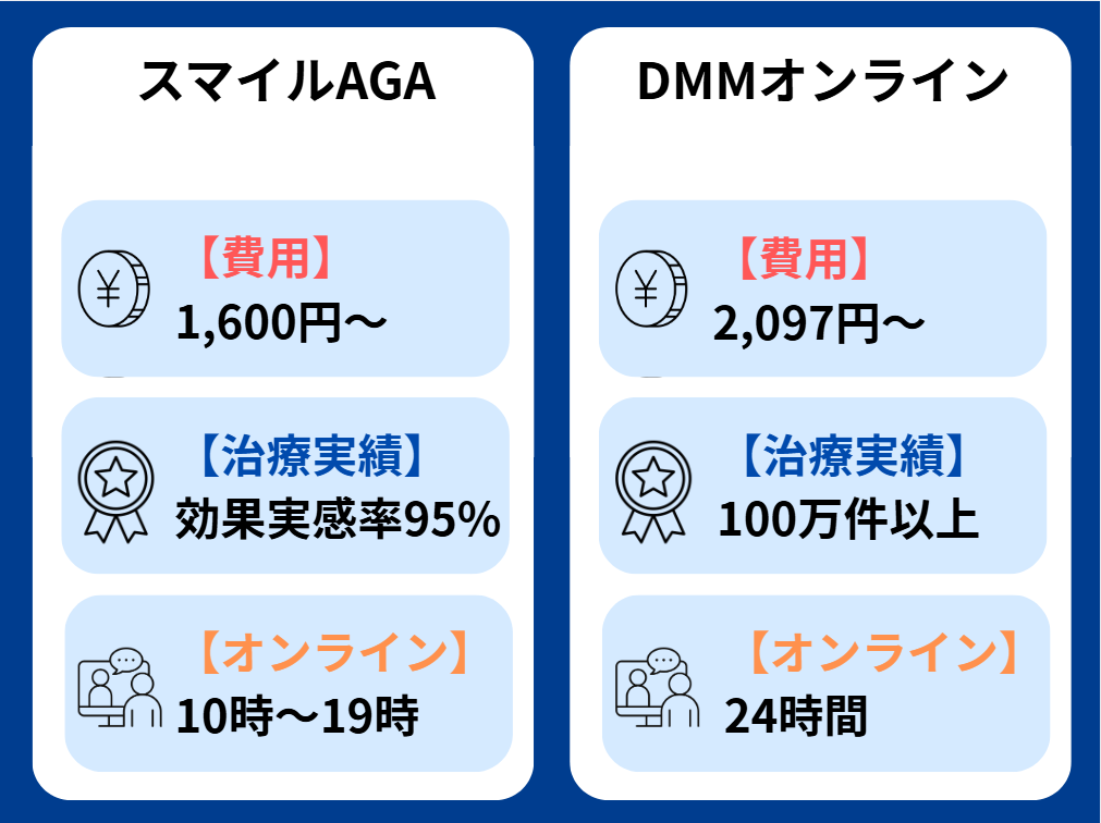 スマイルAGAクリニック