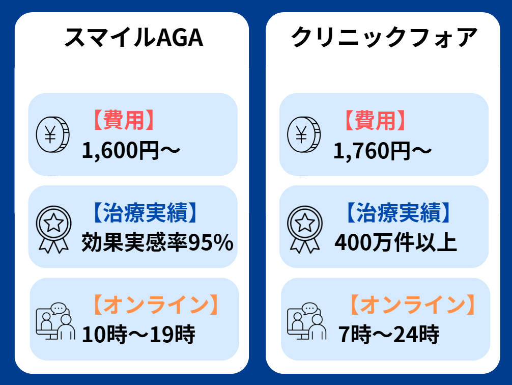 スマイルAGAクリニック