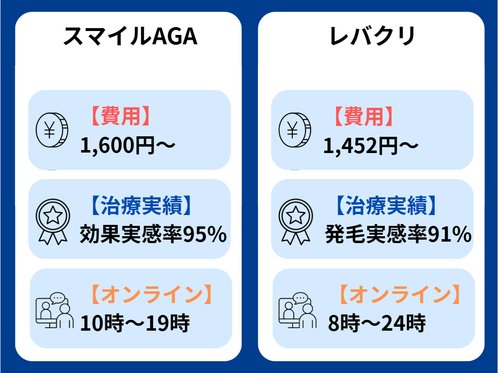 スマイルAGAクリニック
