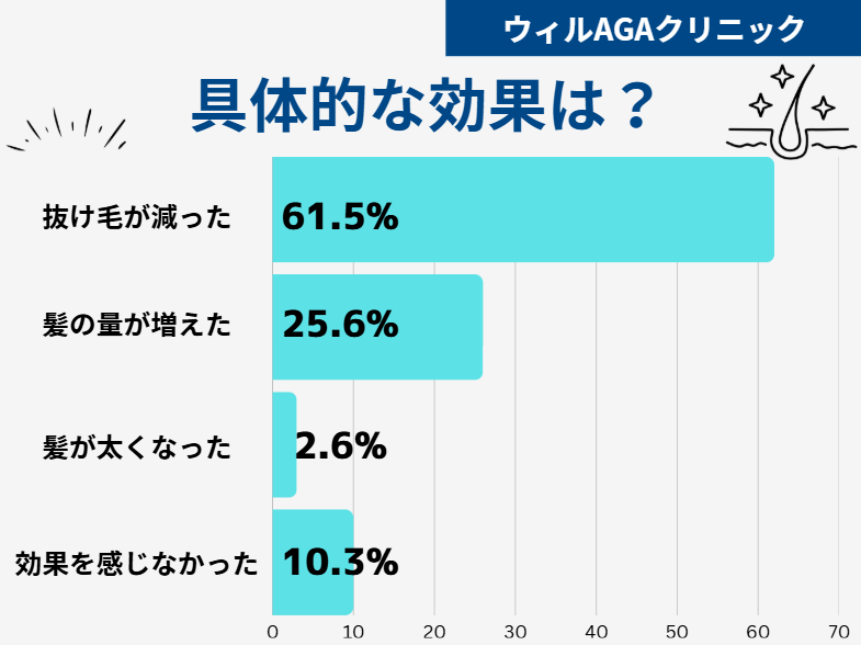 ウィルAGAクリニック 口コミ