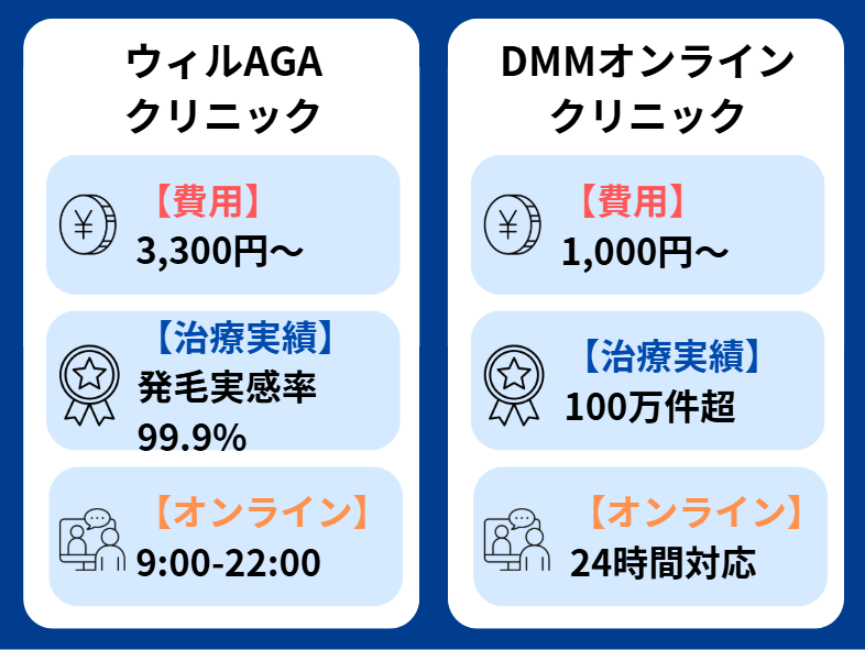 ウィルAGAクリニック 口コミ