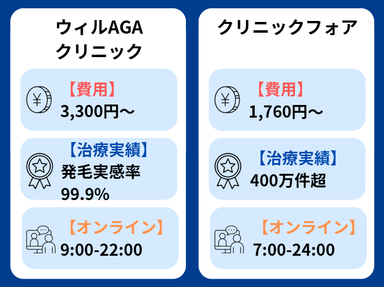 ウィルAGAクリニック 口コミ