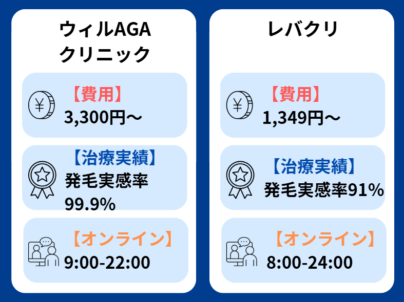 ウィルAGAクリニック 口コミ