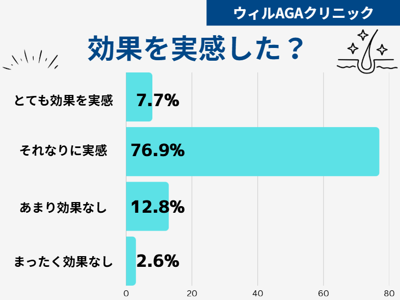 ウィルAGAクリニック 口コミ