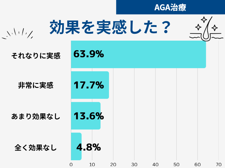 AGA治療 おすすめ