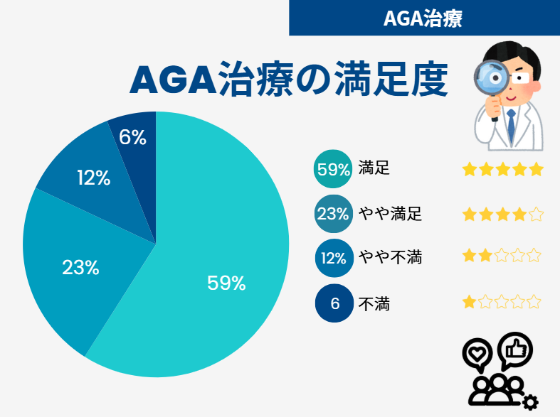 AGA治療 おすすめ