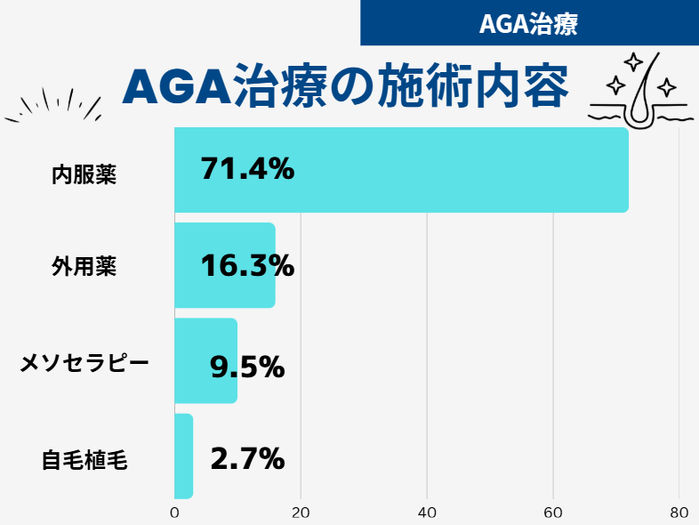 AGA治療 おすすめ