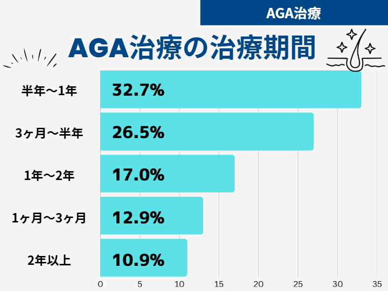 AGA治療 おすすめ