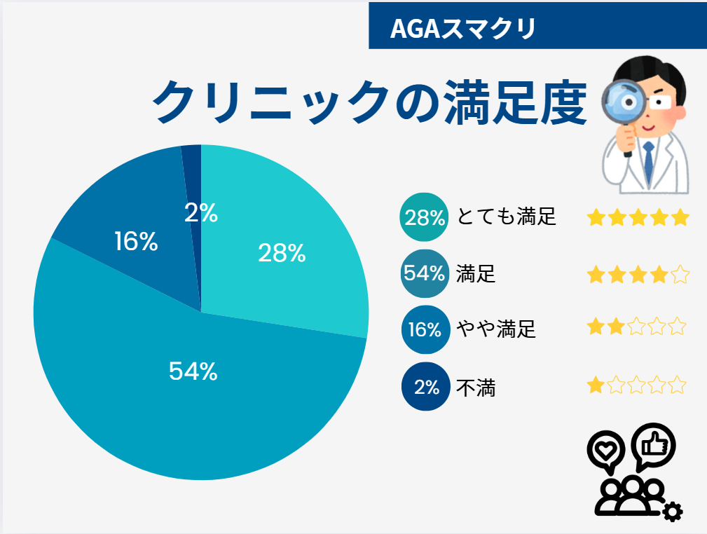 AGAスマクリ