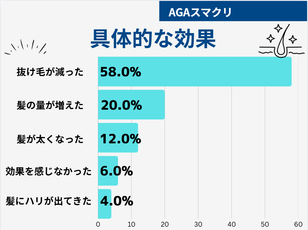 AGAスマクリ