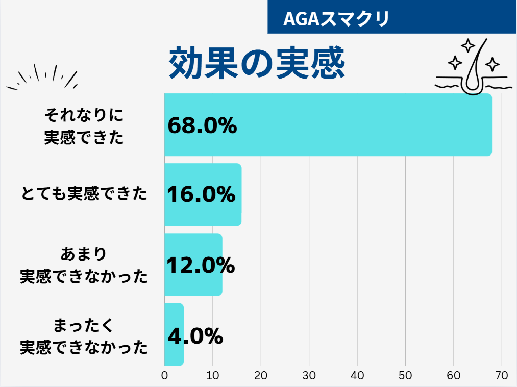 AGAスマクリ