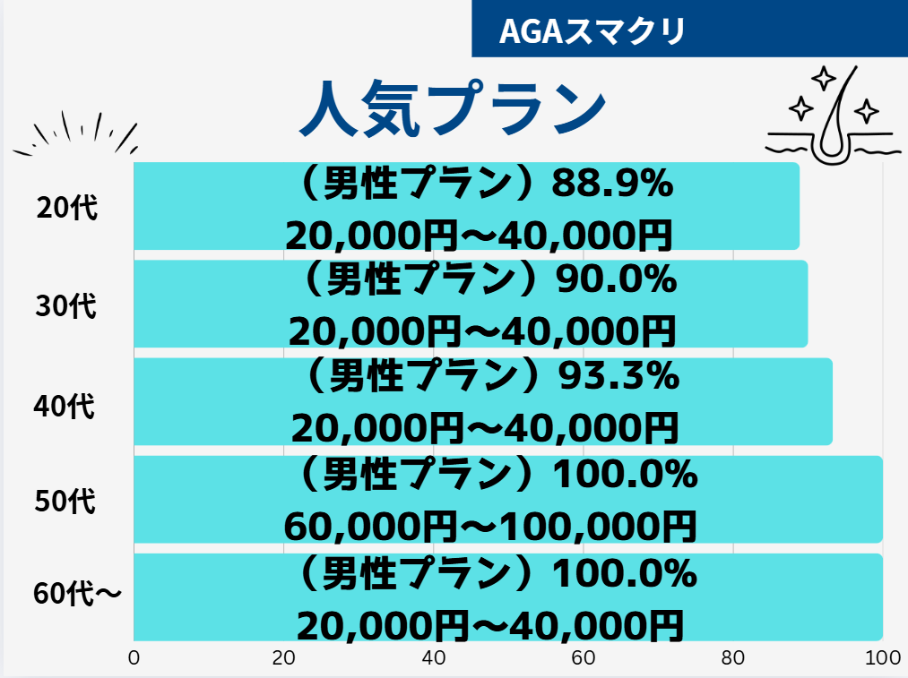 AGAスマクリ